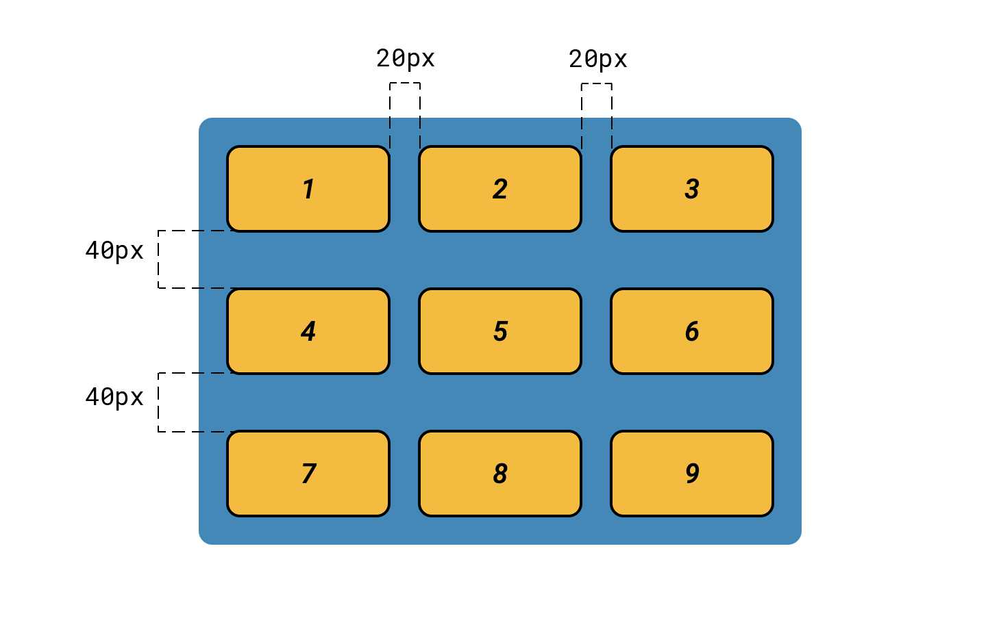 grid-gap